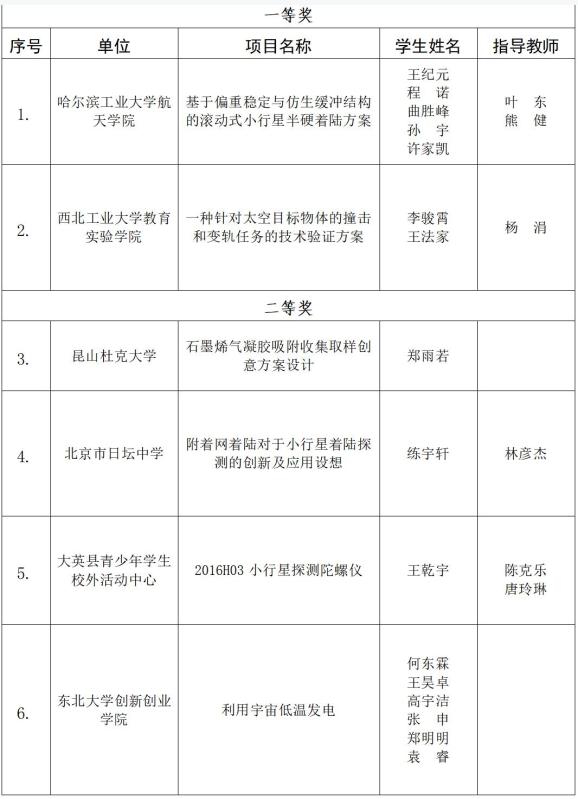 最新！国家航天局公布获奖名单！富顺这所学校2个项目上榜——-9.jpg
