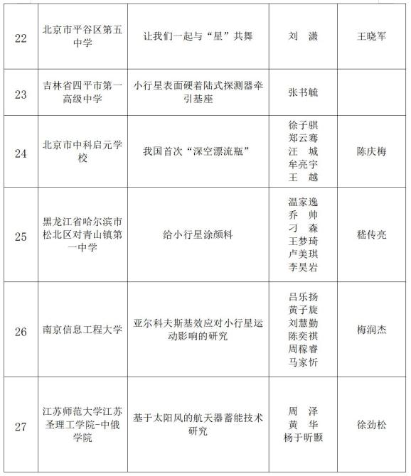 最新！国家航天局公布获奖名单！富顺这所学校2个项目上榜——-12.jpg
