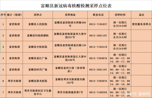 在沪富顺籍群众请注意！富顺疾控发布温馨提示……-4.jpg