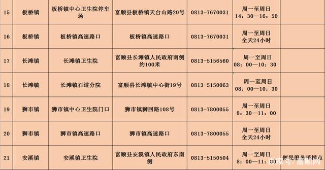 在沪富顺籍群众请注意！富顺疾控发布温馨提示……-6.jpg