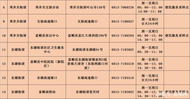 在沪富顺籍群众请注意！富顺疾控发布温馨提示……-5.jpg