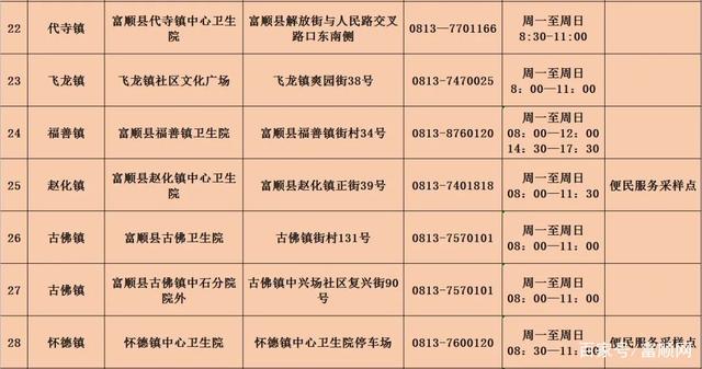 在沪富顺籍群众请注意！富顺疾控发布温馨提示……-7.jpg
