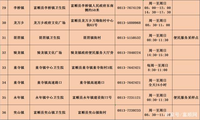 在沪富顺籍群众请注意！富顺疾控发布温馨提示……-8.jpg