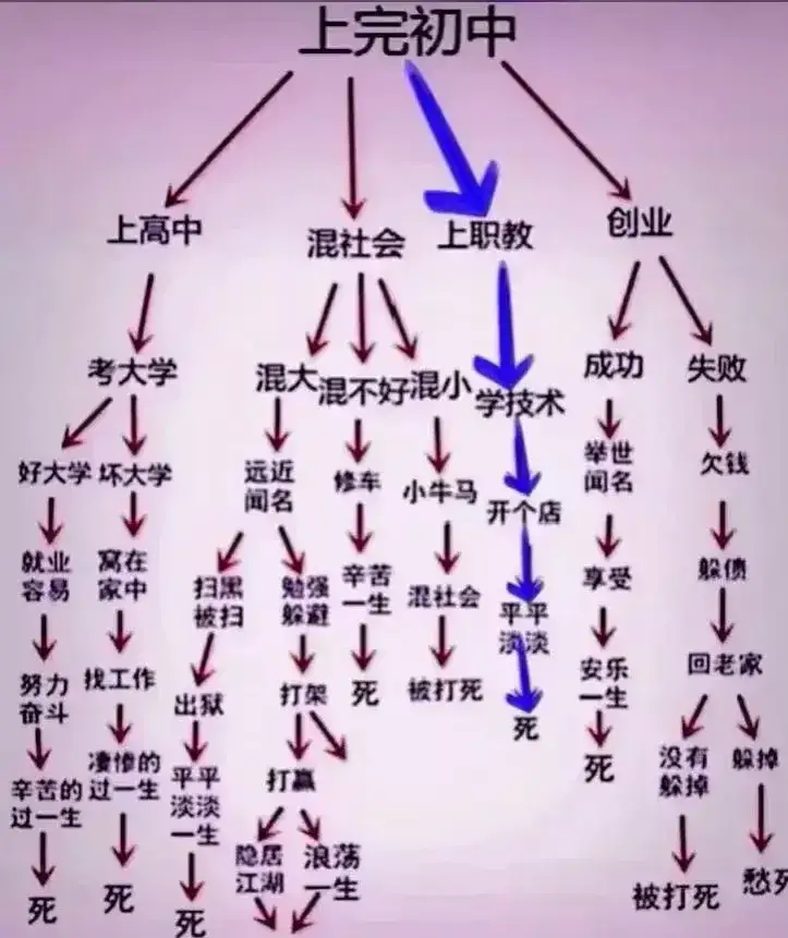 读完9年义务教育后，你属哪种结果？-1.jpg