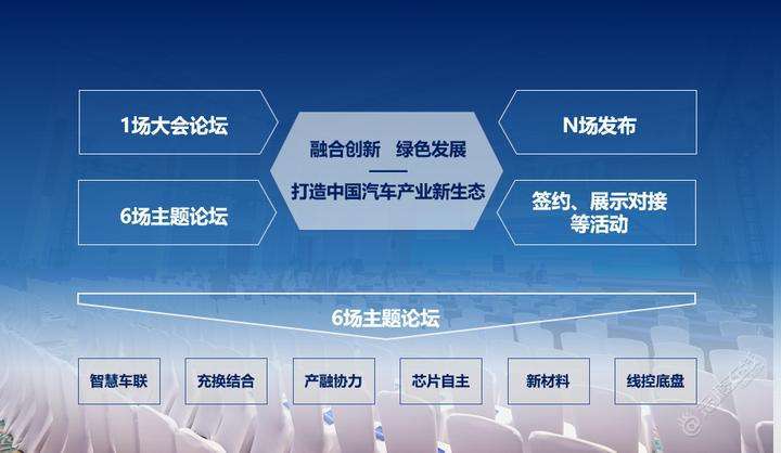 首届中国新能源智能网联汽车生态大会将于6月在渝开幕-3.jpg
