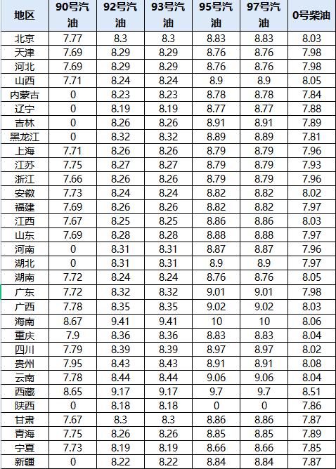 五一假期前油价迎来第七次上涨？95号汽油重回9元？-5.jpg
