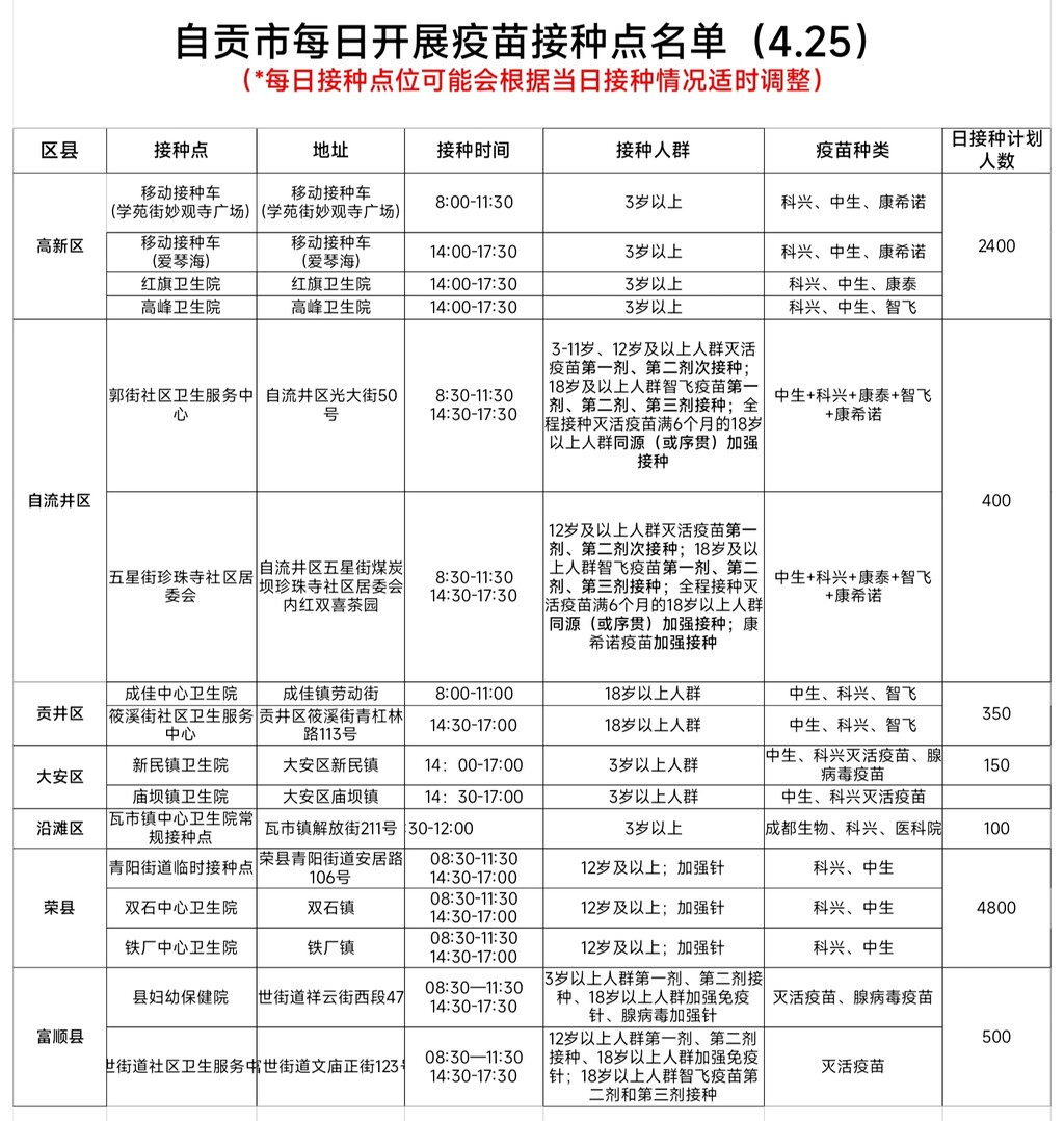 4月26日，自贡开放16个新冠病毒疫苗接种点——-1.jpg