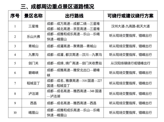 五一假期小车免过路费，四川交警发布出行指南，赶快收藏！-1.jpg