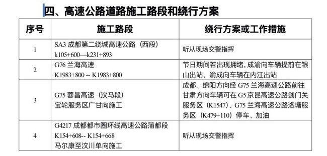 五一假期小车免过路费，四川交警发布出行指南，赶快收藏！-2.jpg