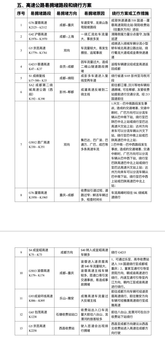 五一假期小车免过路费，四川交警发布出行指南，赶快收藏！-3.jpg
