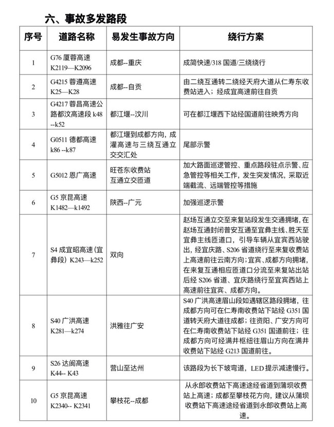 五一假期小车免过路费，四川交警发布出行指南，赶快收藏！-4.jpg