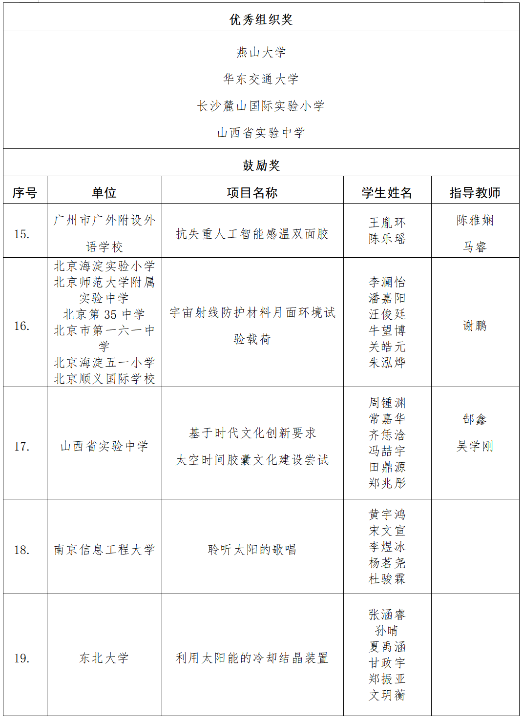 榜上有名！富顺2个项目上榜国家航天局公布获奖名单！-7.jpg