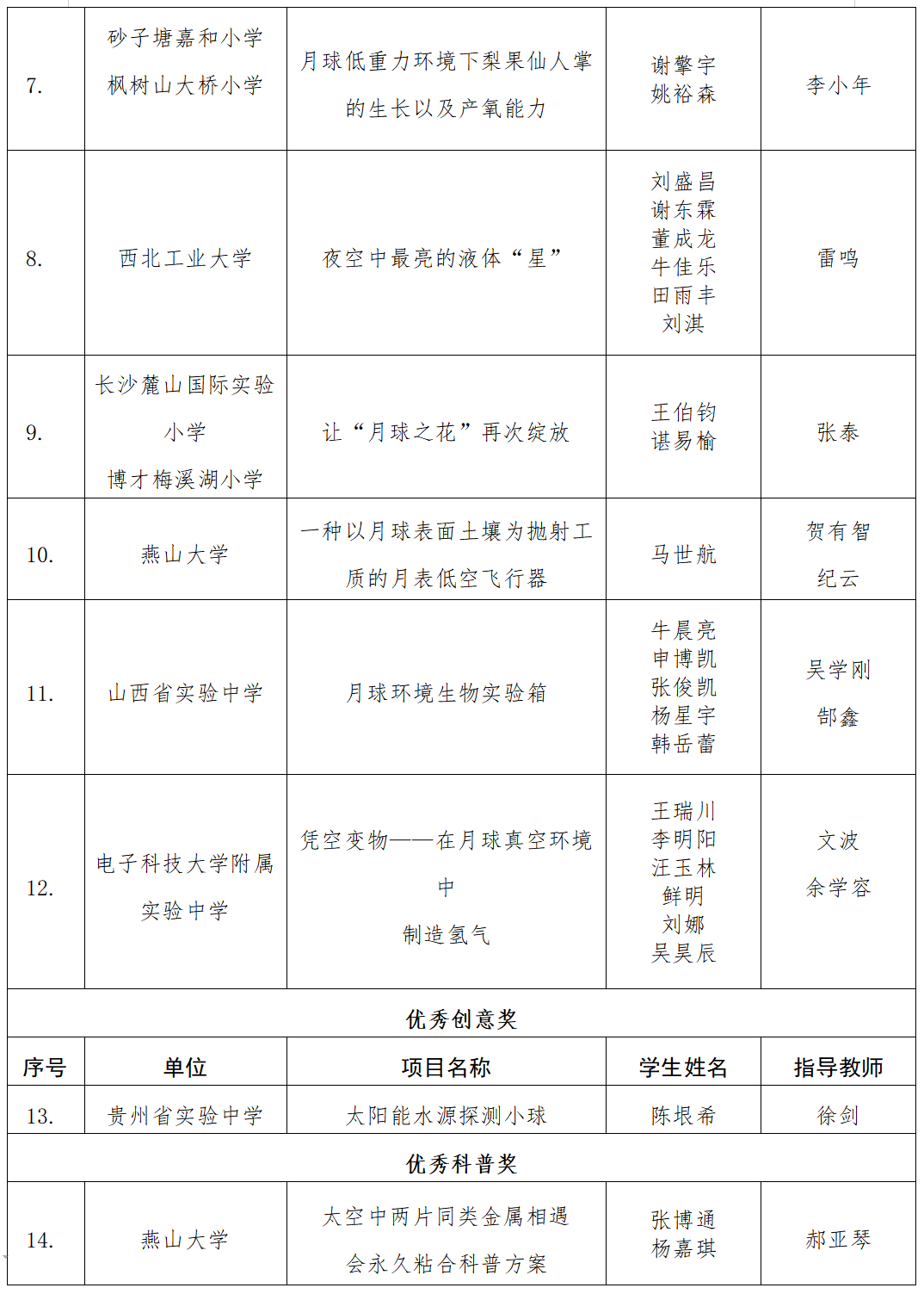 榜上有名！富顺2个项目上榜国家航天局公布获奖名单！-6.jpg