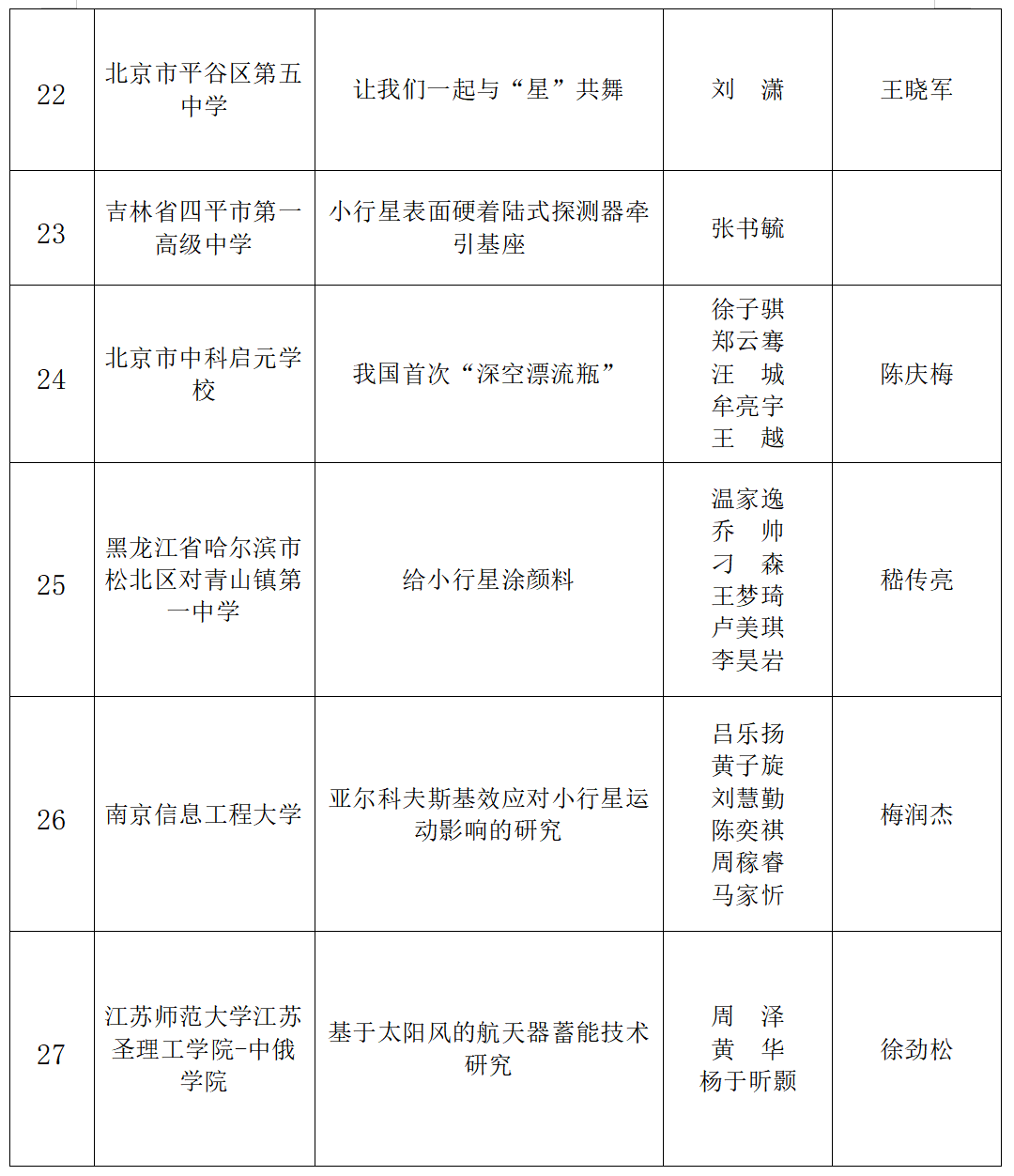 榜上有名！富顺2个项目上榜国家航天局公布获奖名单！-11.jpg