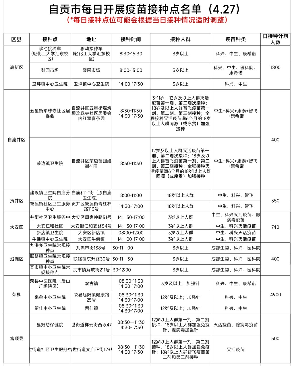 4月27日，自贡开放19个新冠病毒疫苗接种点——-1.jpg