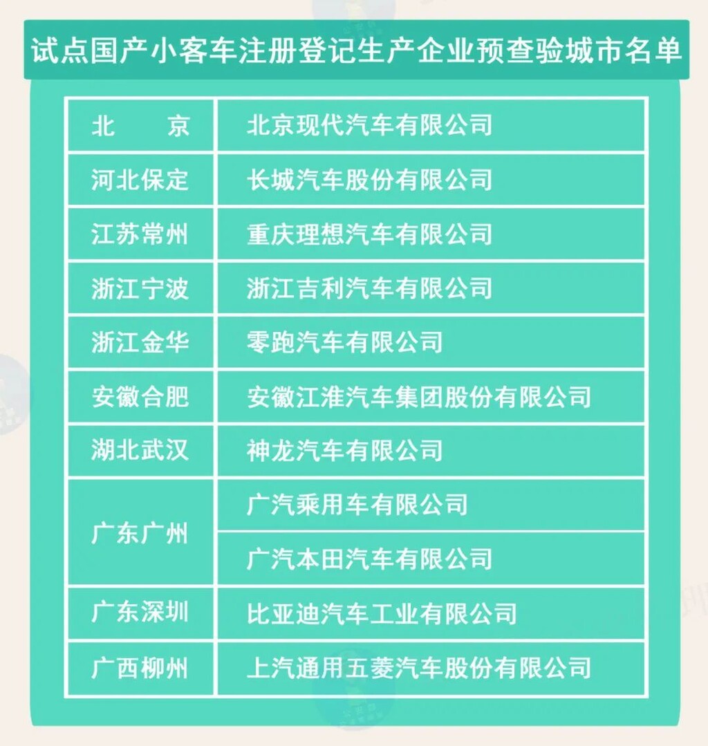 新修订《机动车登记规定》将于5月1日起正式实施-1.jpg