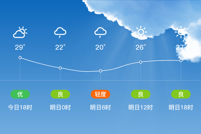 「自贡」明日（4/27），多云，16~28℃，无持续风向<3级，空气质量良-1.jpg
