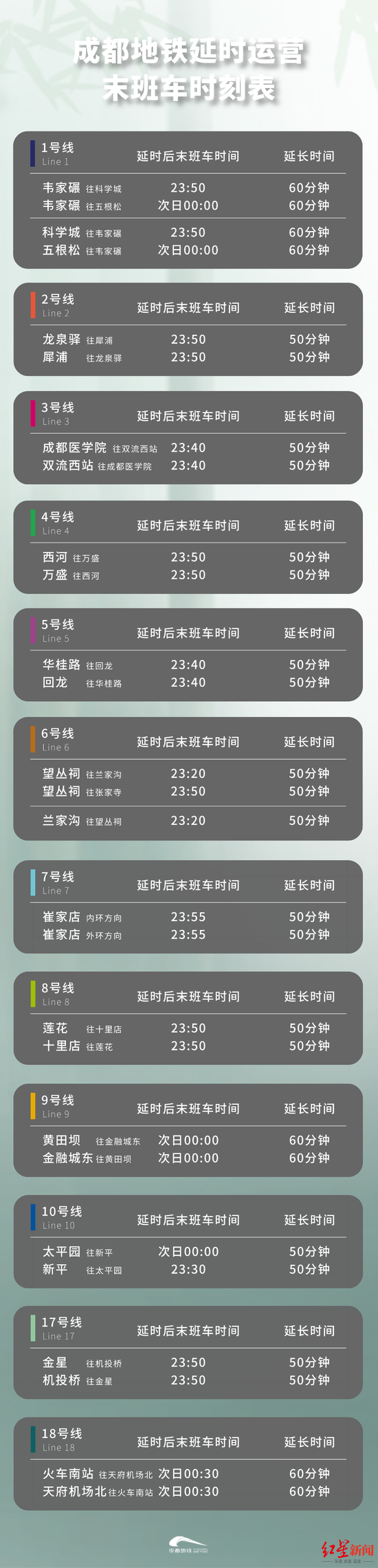 周知！五一节期间成都地铁延时运营50-60分钟-1.png