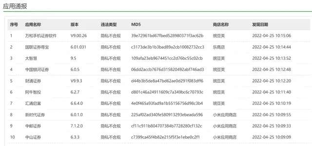 注意！这些炒股软件和券商APP被点名！国家计算机病毒应急处理中心发出提醒-1.jpg