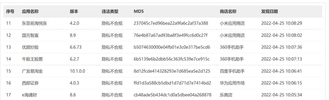 注意！这些炒股软件和券商APP被点名！国家计算机病毒应急处理中心发出提醒-2.jpg