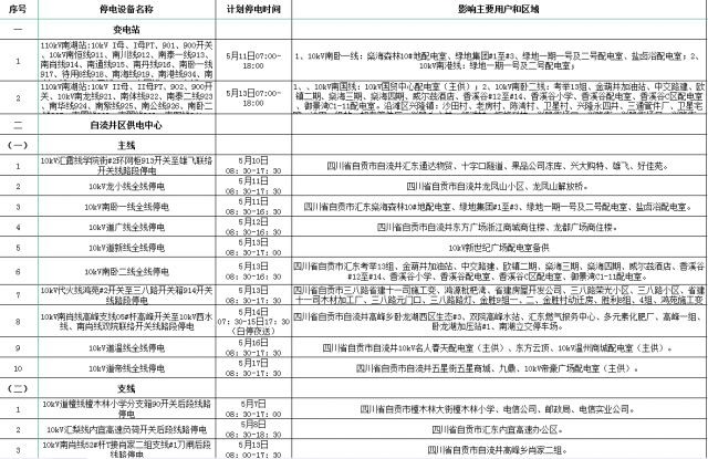 国网自贡供电公司2022年5月份配网设备检修停电计划-1.jpg