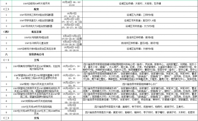 国网自贡供电公司2022年5月份配网设备检修停电计划-5.jpg