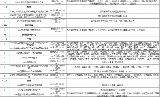 国网自贡供电公司2022年5月份配网设备检修停电计划-3.jpg
