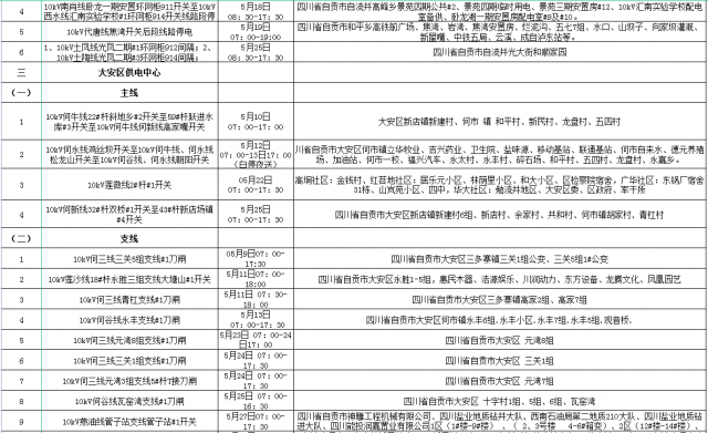 国网自贡供电公司2022年5月份配网设备检修停电计划-2.jpg