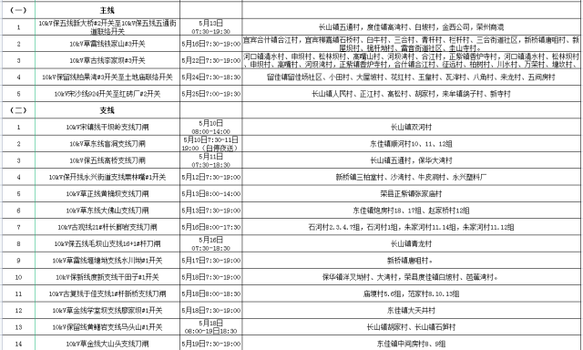 国网自贡供电公司2022年5月份配网设备检修停电计划-7.jpg