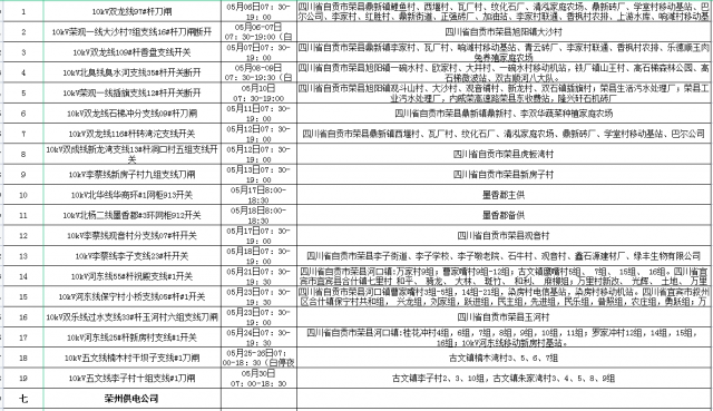 国网自贡供电公司2022年5月份配网设备检修停电计划-6.jpg