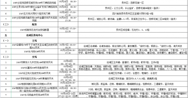国网自贡供电公司2022年5月份配网设备检修停电计划-4.jpg
