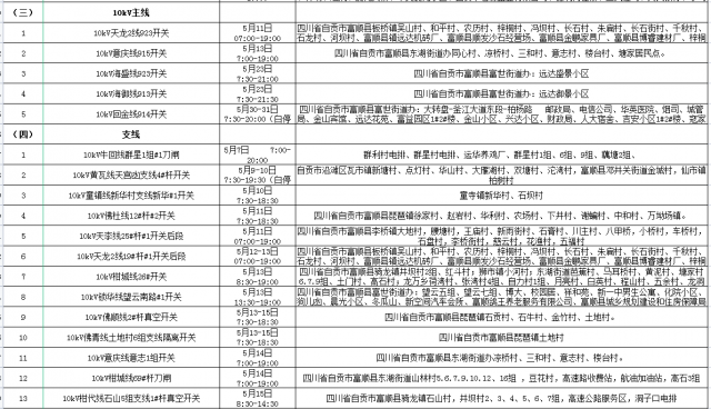 国网自贡供电公司2022年5月份配网设备检修停电计划-9.jpg