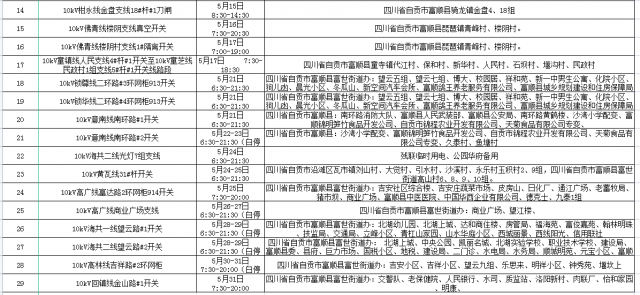 国网自贡供电公司2022年5月份配网设备检修停电计划-10.jpg