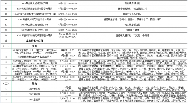 国网自贡供电公司2022年5月份配网设备检修停电计划-8.jpg