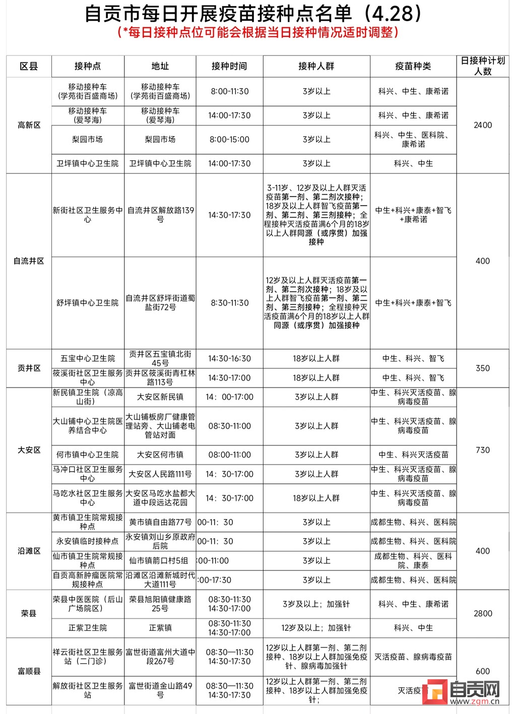 4月28日，自贡开放21个新冠病毒疫苗接种点——-1.jpg