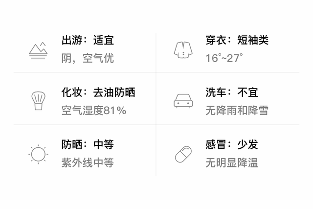 「自贡自流井」4/28，阴，16~27℃，无持续风向<3级，空气质量优-3.jpg