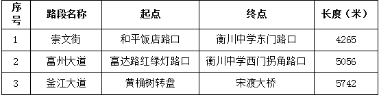 自贡市这些路段将严管违法停车！-1.jpg