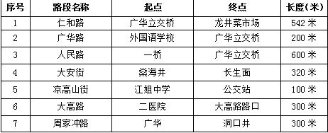 自贡市这些路段将严管违法停车！-4.jpg