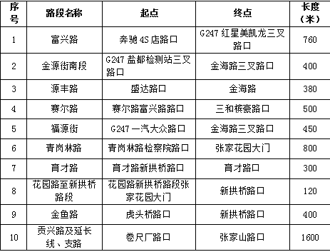 自贡市这些路段将严管违法停车！-3.jpg