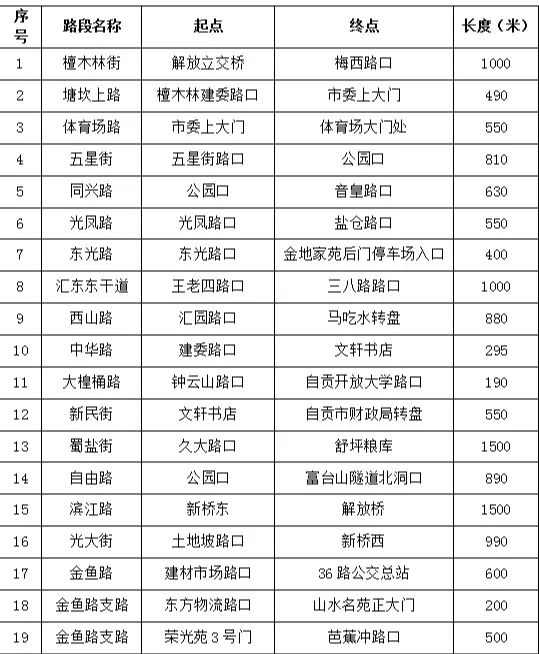 自贡市这些路段将严管违法停车！-2.jpg