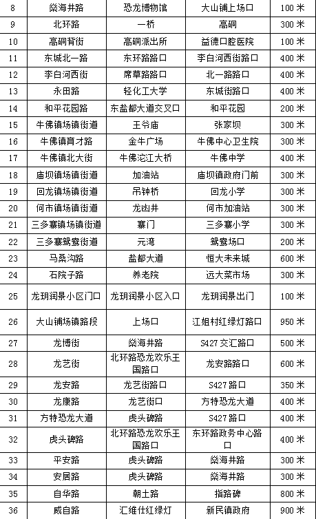 自贡市这些路段将严管违法停车！-5.jpg