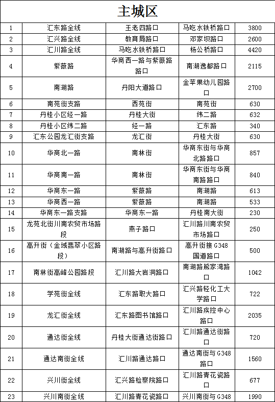 自贡市这些路段将严管违法停车！-6.jpg