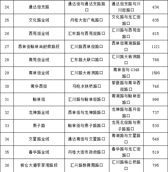 自贡市这些路段将严管违法停车！-7.jpg