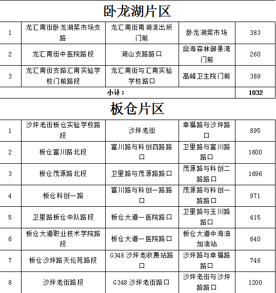 自贡市这些路段将严管违法停车！-8.jpg