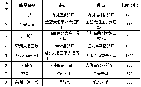 自贡市这些路段将严管违法停车！-10.jpg