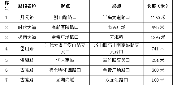 自贡市这些路段将严管违法停车！-9.jpg