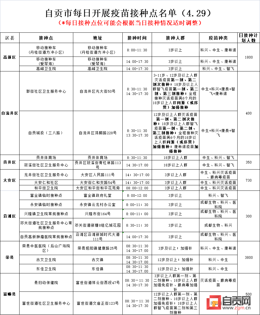 4月29日，自贡开放20个新冠病毒疫苗接种点——-1.png
