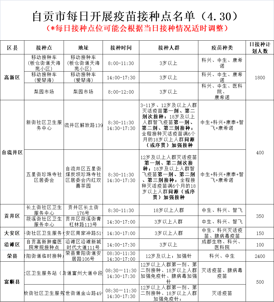 4月30日，自贡开放12个新冠病毒疫苗接种点——-1.png