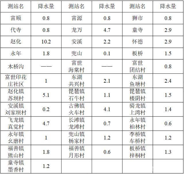 大风突袭富顺！广告牌、隔离栏、行道树成这样了……-2.jpg