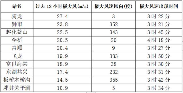 大风突袭富顺！广告牌、隔离栏、行道树成这样了……-1.jpg